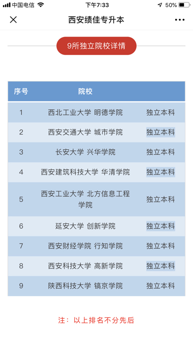 关于辽宁地区2017年统招专升本的综合解读