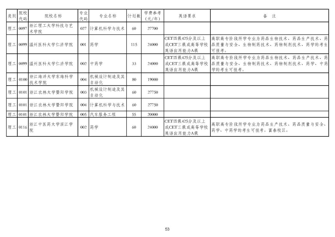 2020年浙江专升本分数线解析