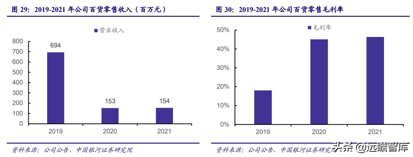 百货超市的新篇章，2022年的繁荣与未来展望