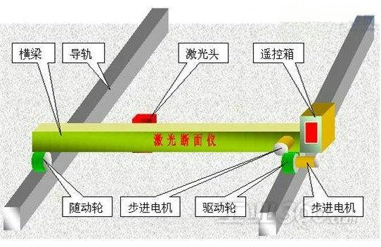 探究32不锈钢管打弯工艺及其应用