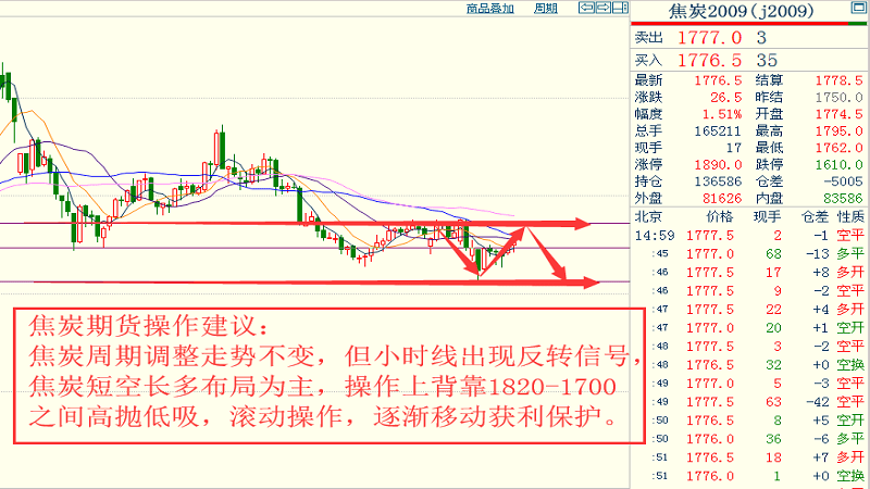 关于当前市场下1335不锈钢管价格的分析与展望