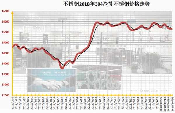 关于当前市场中的50不锈钢管价格分析