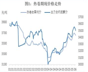 关于当前市场环境下316L钢材价格最新行情走势的分析