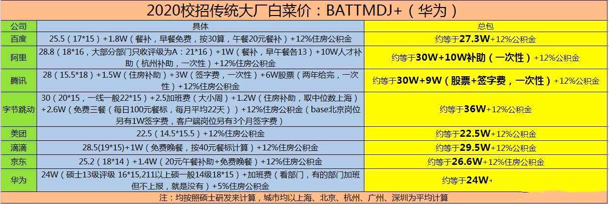 探索数字时代的音乐之旅，24小时在线DJ