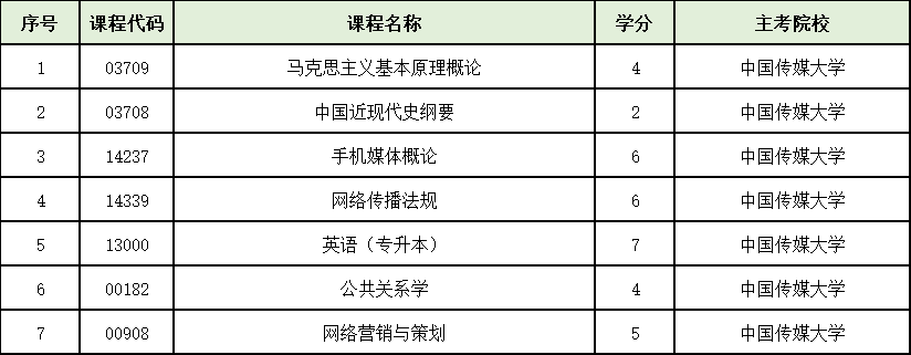 探索自考网课的新世界，以00154课程为例