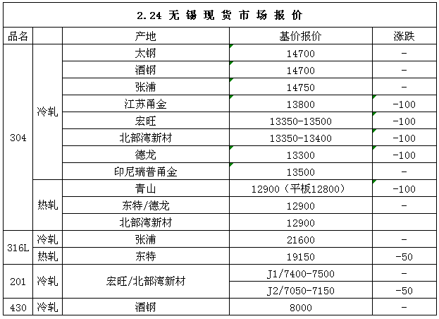 关于当前市场下201不锈钢管含税价格的分析