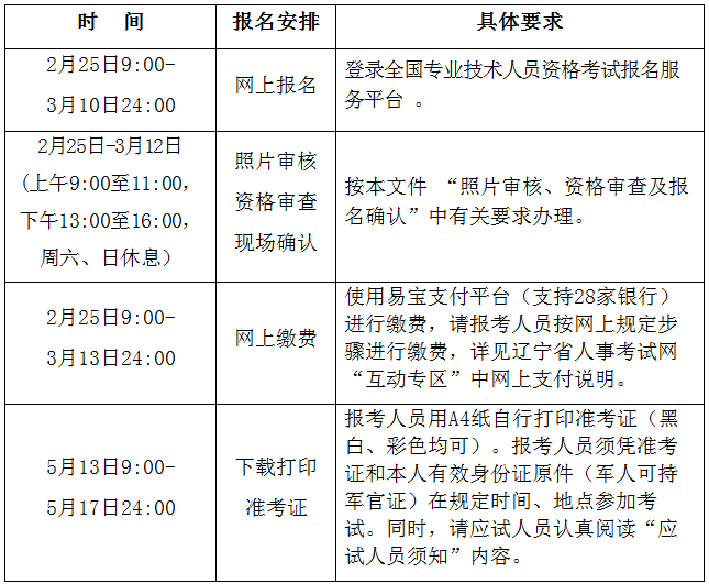 辽宁自考网在2019年的发展与影响