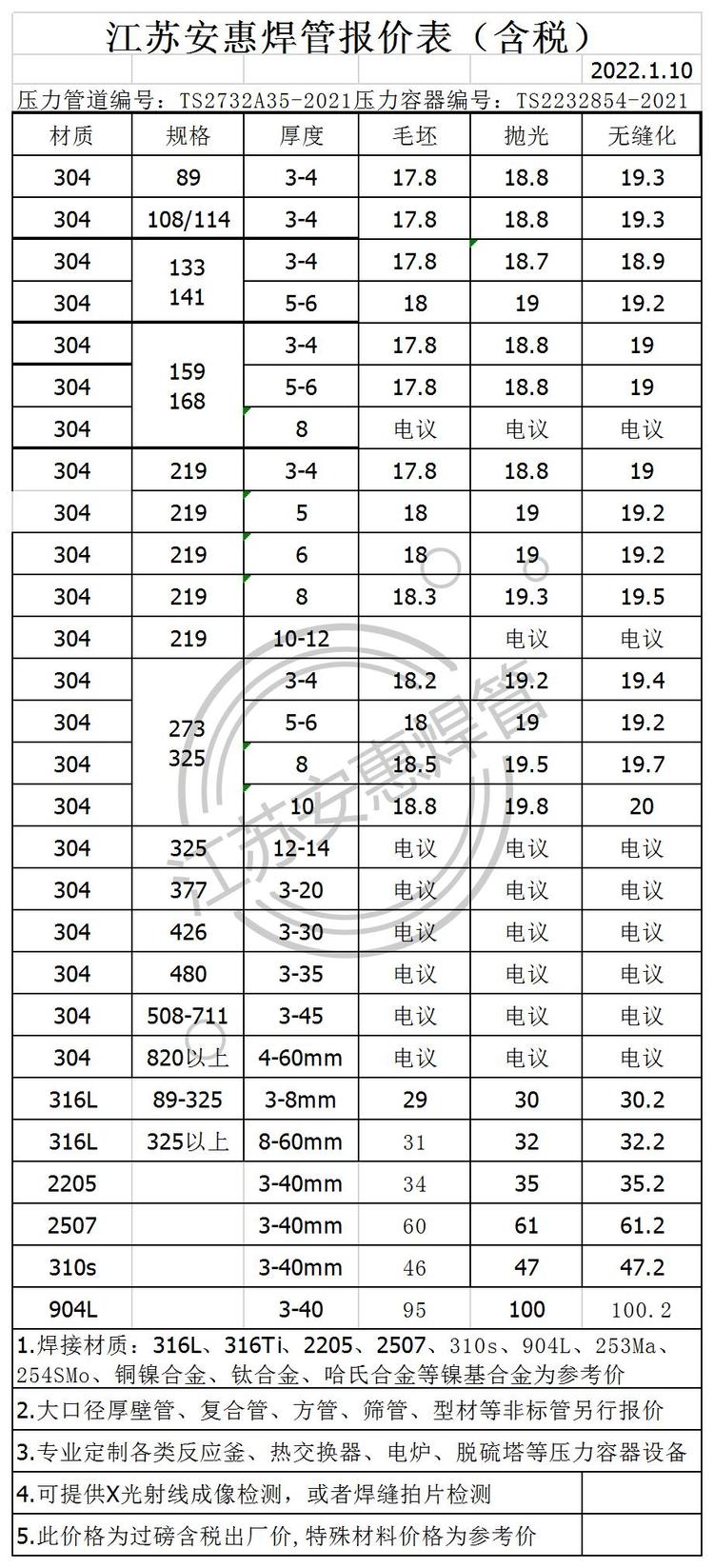 关于4040不锈钢管价格的综合分析