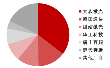 2017激光切割机排名，行业精英的精准解读