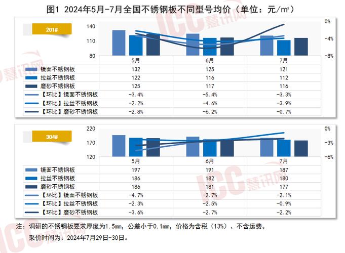 探究未来走势，316不锈钢管价格趋势分析