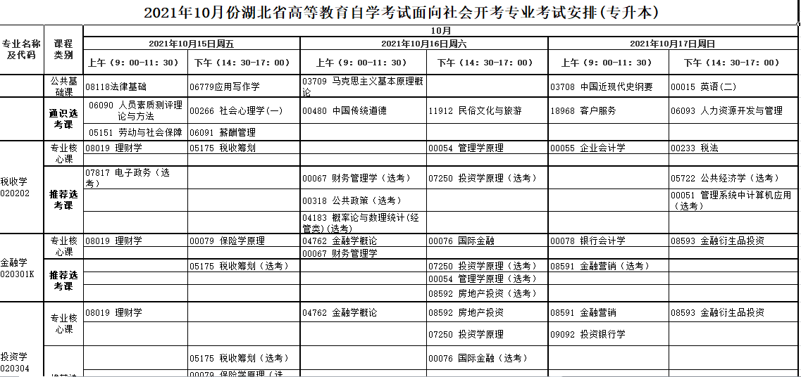 探索湖北自学考试网——2018年的机遇与挑战