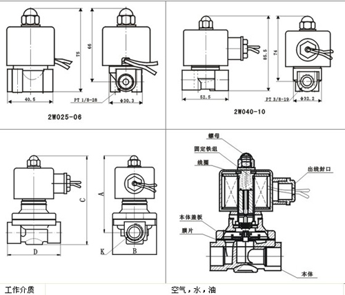 关于2W水用电磁阀的应用与特性分析