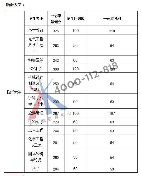 关于2017年专升本分数线的深度解析