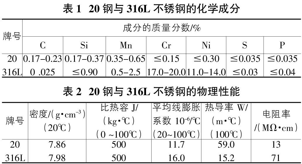 关于当前市场下316L不锈钢管价格的分析与展望