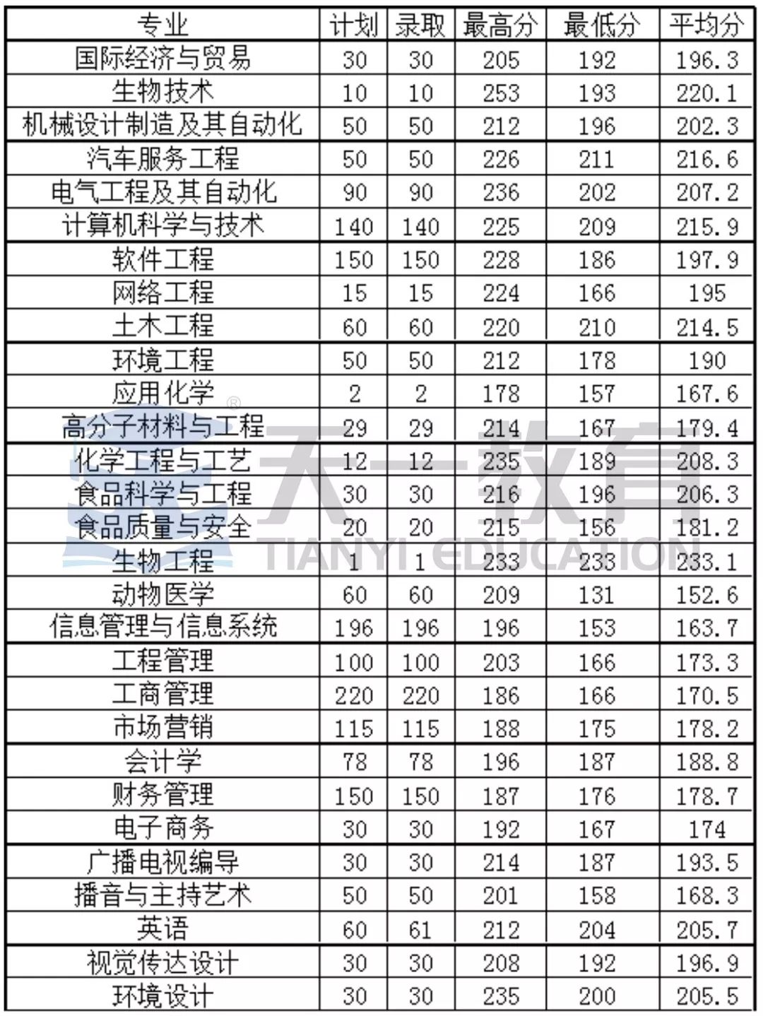 揭秘2017年安阳工学院专升本分数线——洞悉录取门槛与趋势