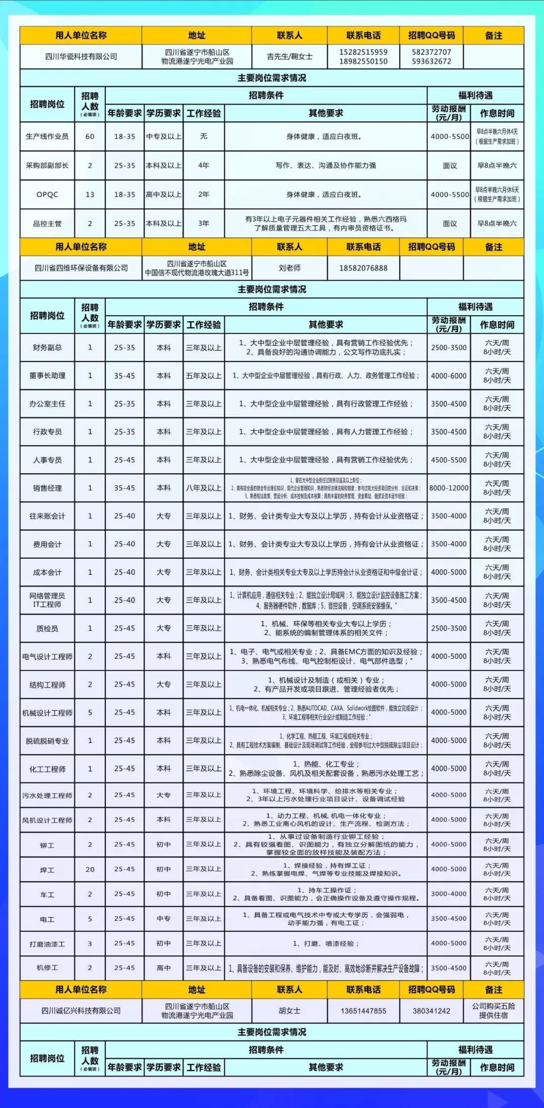 遂宁市最新招聘信息及招工趋势分析（XXXX年）