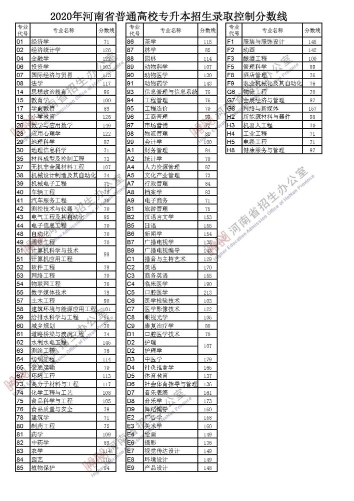 关于专升本资料的重要性与获取途径，探索24专升本资料的世界