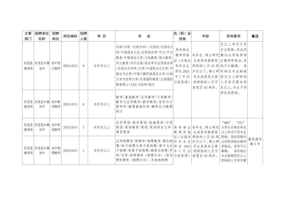 招工启示，拣货岗位诚邀45岁至55岁人士加入