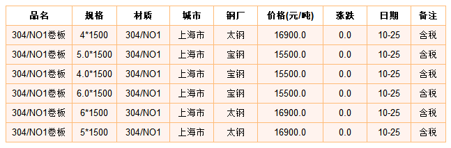 关于最新2080不锈钢管价格表的分析报告