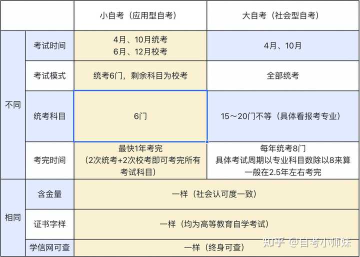 探索山东自考网课之路，机遇与挑战并存