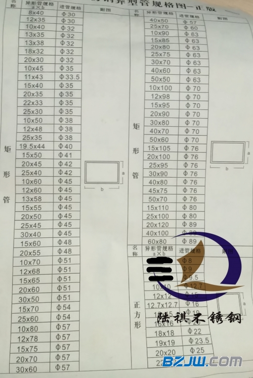 关于2厘米方形不锈钢管价格的综合分析