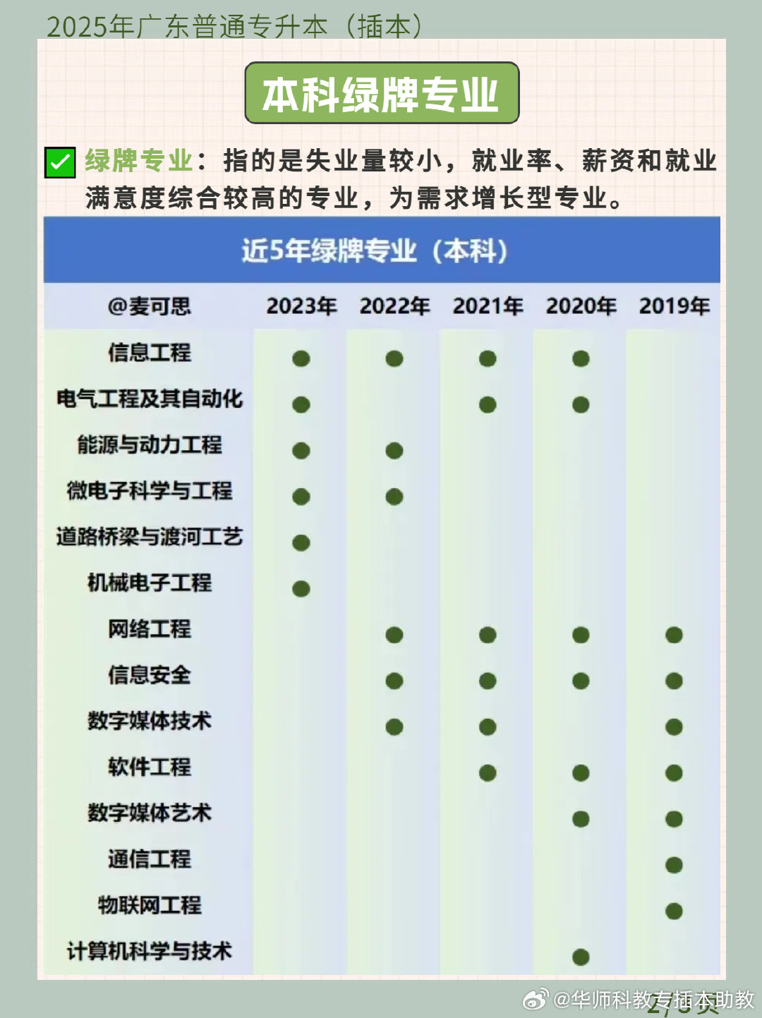 关于广东专升本的重要解读与探讨