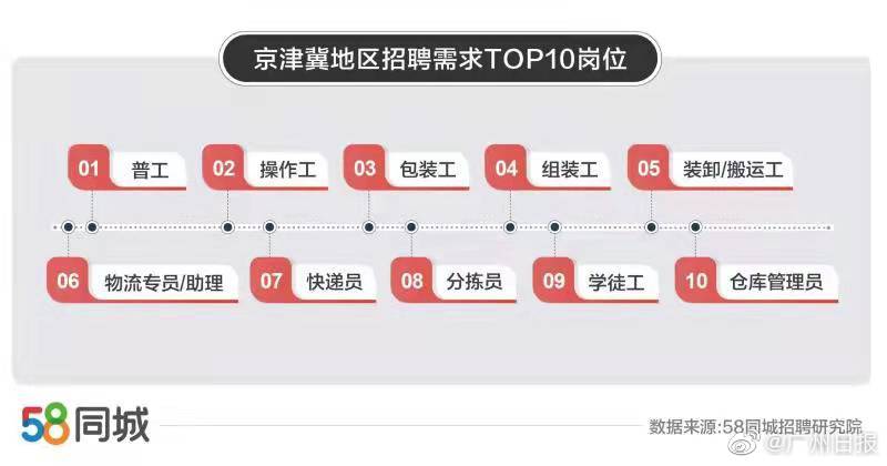 关于在东莞寻找印刷人才的机遇——聚焦58同城招聘平台