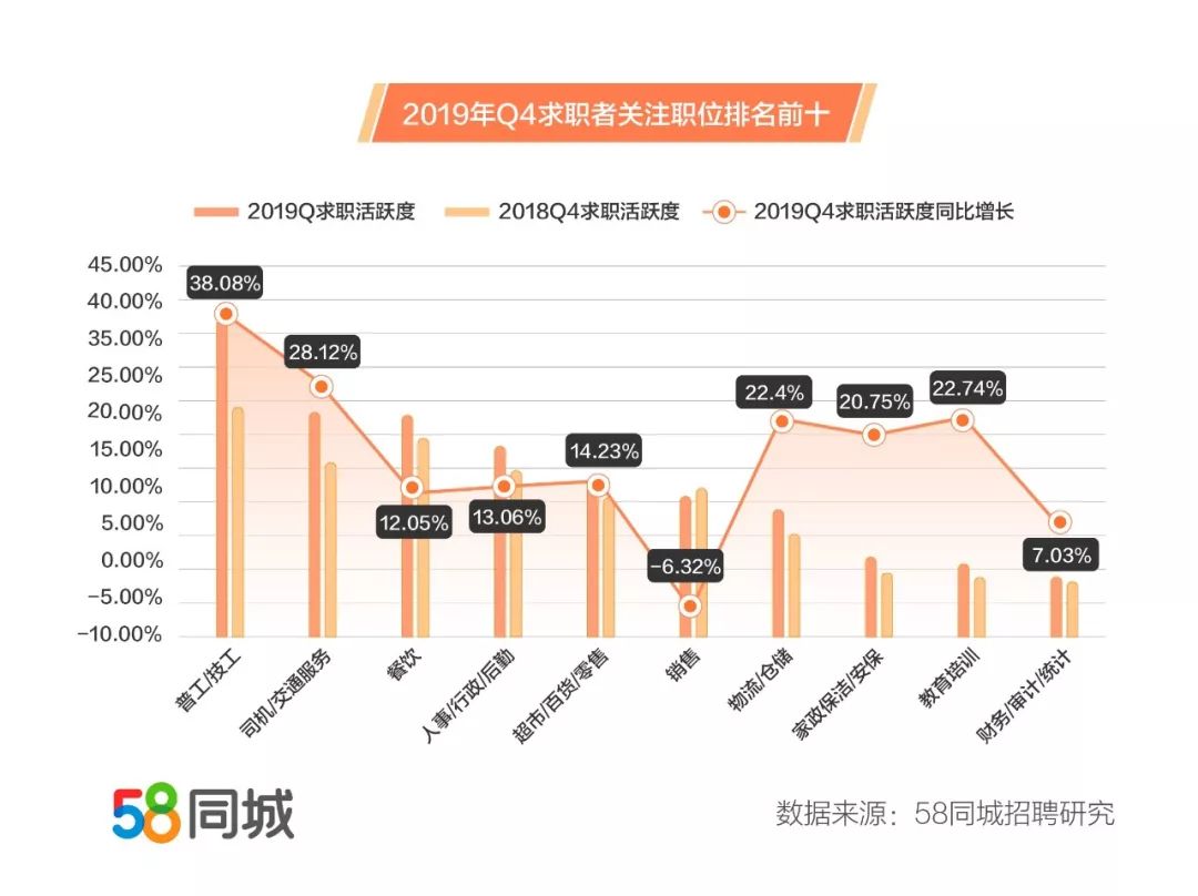 关于58同城招聘的可信度分析