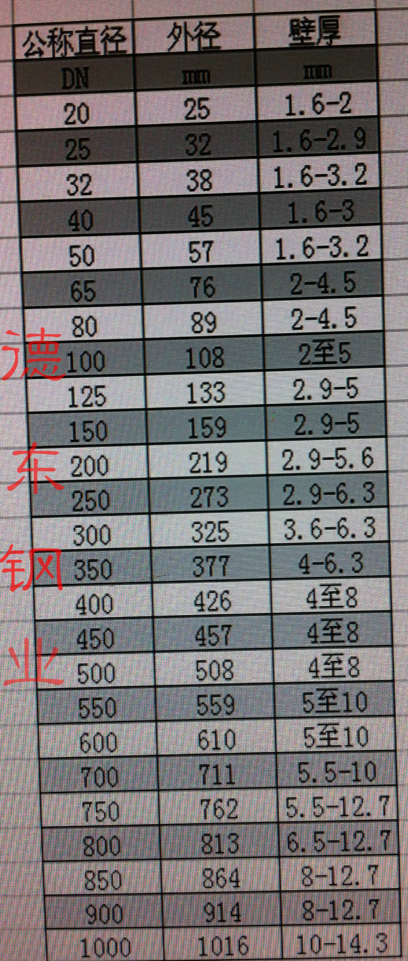 关于304不锈钢管价格的计算分析