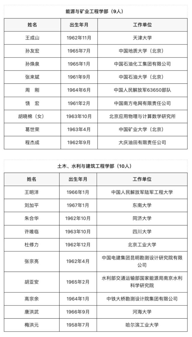 新疆地区45岁至55岁劳动力招工需求洞察