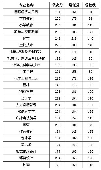 揭秘2017新乡学院专升本分数线——洞悉录取门槛与趋势