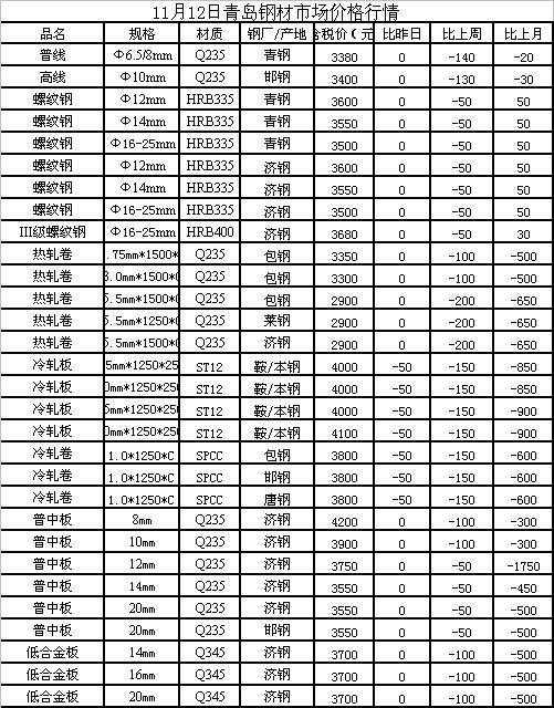 今日钢材价格，市场走势、影响因素及未来展望