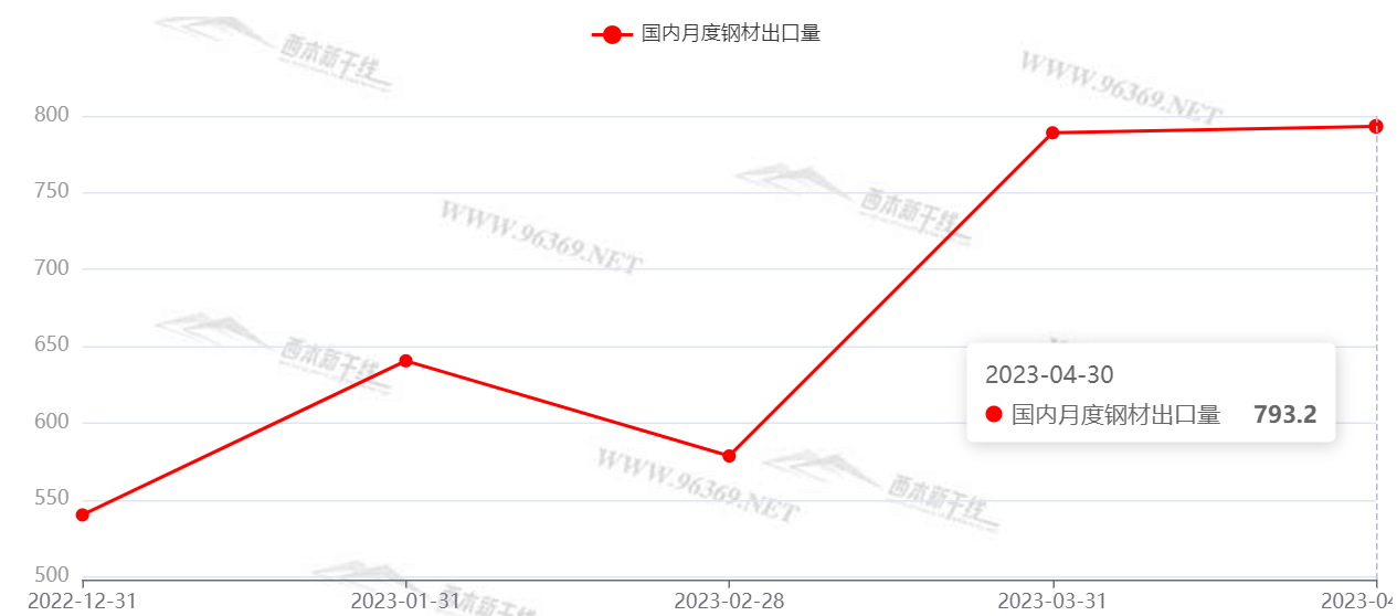 最新钢材价格行情分析——聚焦在XX月XX日至XX月XX日的趋势与报价