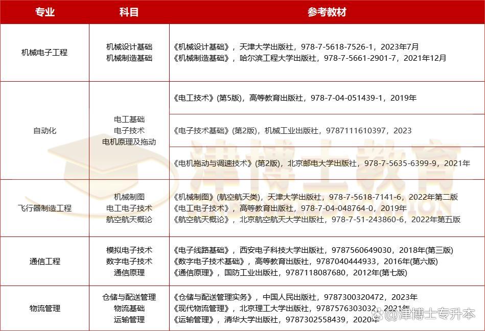 关于天津统招专升本的重要解读与探讨——以2017年为例