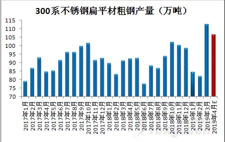 关于当前市场下5015不锈钢管价格的分析与展望