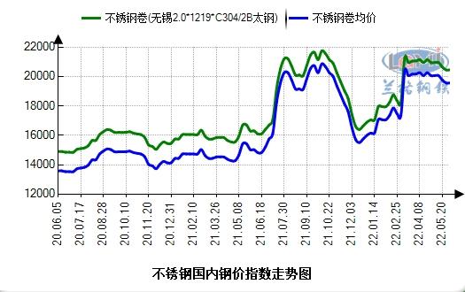 最新5030不锈钢管价格表及市场动态分析