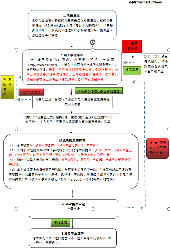 探索山西省自考网在2022年的新篇章