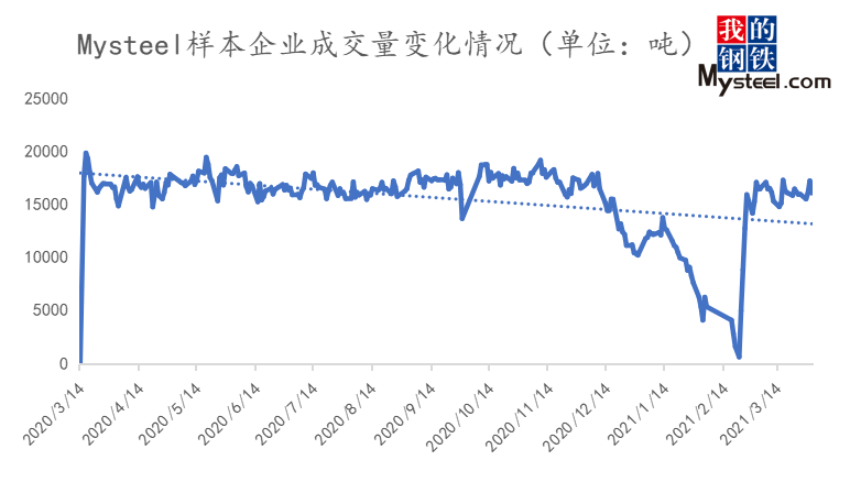 关于当前市场下314不锈钢管材价格的分析与展望