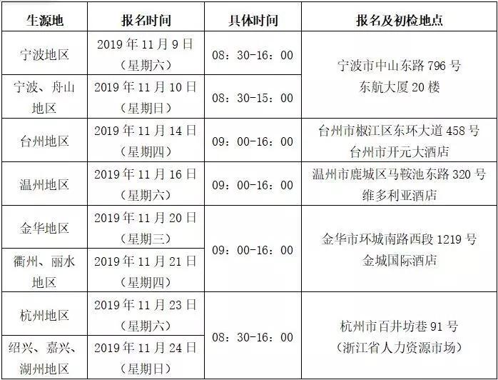 探究宁波同城招聘网的发展之路