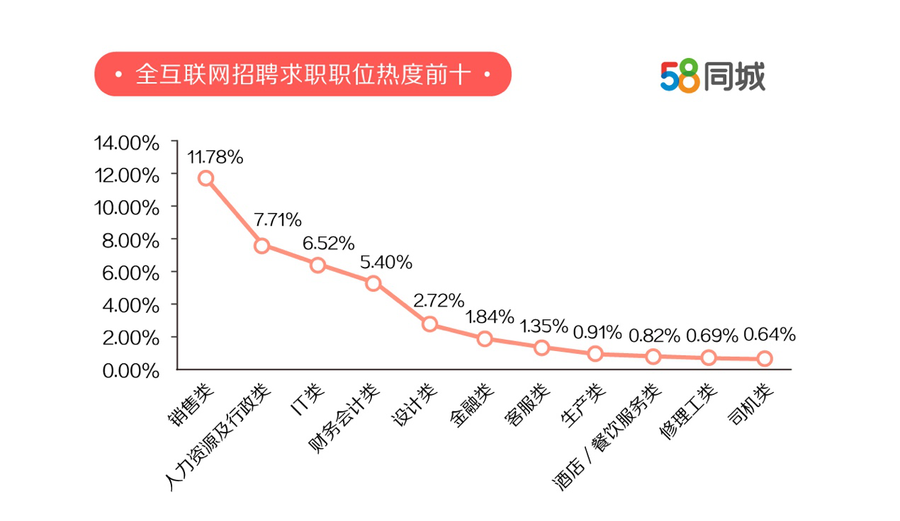 探索丰润就业机会，深度解析58同城丰润招聘信息