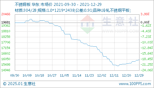 2025年1月25日 第14页