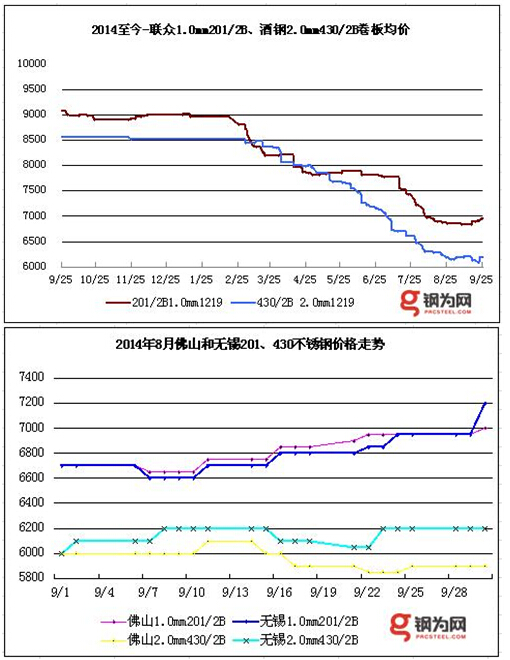 关于当前市场下16-1不锈钢管价格的探讨