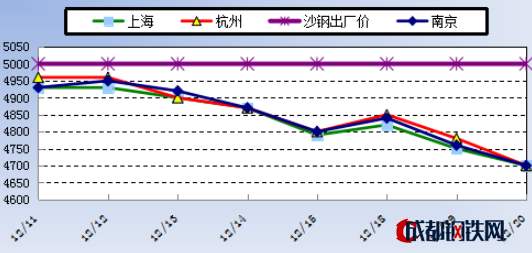 揭秘今日钢材市场，深度解析十二月四日钢材价格走势