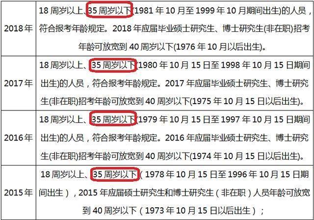 关于35岁考公务员报考条件的全面解读