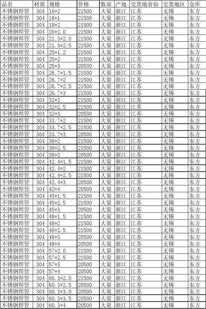 全面解析304不锈钢管规格表