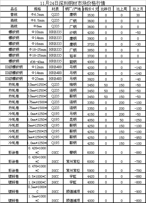 今日45号钢材价格走势分析