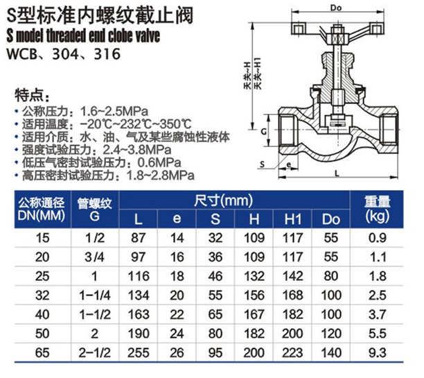 关于2分不锈钢截止阀的详细介绍