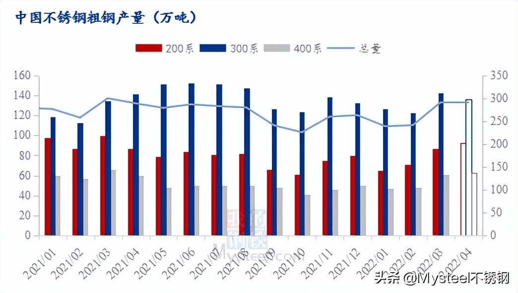 关于未来十年内我国不锈钢管市场趋势分析——以2053年不锈钢管价格为中心