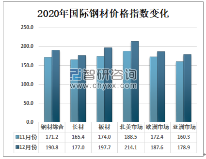 钢材价格行情最新报价，市场走势分析与展望