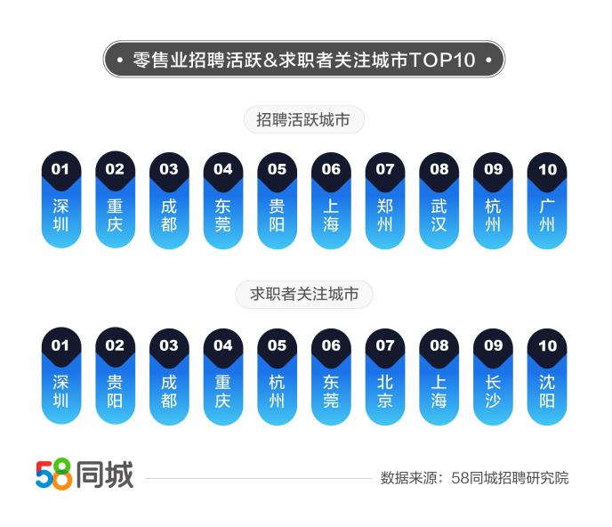 鄂州地区招聘市场的新动态，探索58同城招聘平台的力量